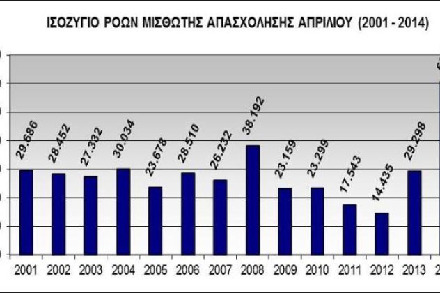 Φως στο τούνελ δείχνει το πληροφοριακό σύστημα "ΕΡΓΑΝΗ". Υπολογίζονται νέες 60.600 θέσεις εργασίας φέτος τον Απρίλιο - Κυρίως Φωτογραφία - Gallery - Video