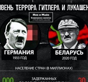 Αυτή την φωτο ανέβασε ο Ρομάν Προτάσεβιτς και έκανε έξαλλο τον Λουκασένκο - Ποιος είναι ο τελευταίος δικτάτορας της Ευρώπης