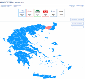 Εκλογές 2023: Ιστορικό νταμπλ σκορ για τη ΝΔ με 40,78%, έναντι 20,07% του ΣΥΡΙΖΑ - Ενσωμάτωση πάνω από 95%