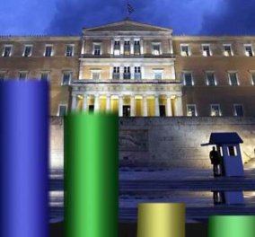 Νέα δημοσκόπηση φέρνει σταθερά μπροστά τον ΣΥΡΙΖΑ, ακολουθεί η ΝΔ, ΧΡΥΣΗ ΑΥΓΗ με 9,6%, ΠΑΣΟΚ στο 6%... - Κυρίως Φωτογραφία - Gallery - Video