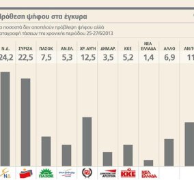 Μεγάλη δημοσκόπηση για την μετά Κουβέλη κυβέρνηση: Εκπλήξεις και απογοητεύσεις - Κυρίως Φωτογραφία - Gallery - Video