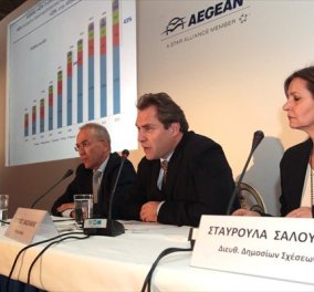 Aegean: 15 νέοι προορισμοί το 2014- Στα 35 εκατ. ευρώ η εξοικονόμηση από την ενοποίηση με την Olympic Air - Κυρίως Φωτογραφία - Gallery - Video