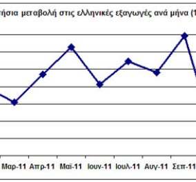 Η απουσία ρευστότητας φρενάρει τις ελληνικές εξαγωγές - Κυρίως Φωτογραφία - Gallery - Video