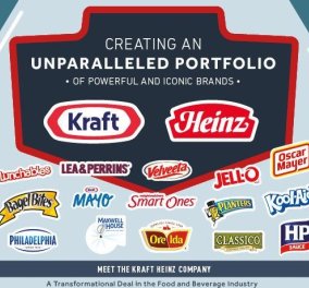 Το μεγάλο deal στο χώρο των τροφίμων: Συγχωνεύονται Kraft & Heinz!